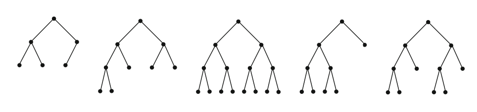 complete binary tree question