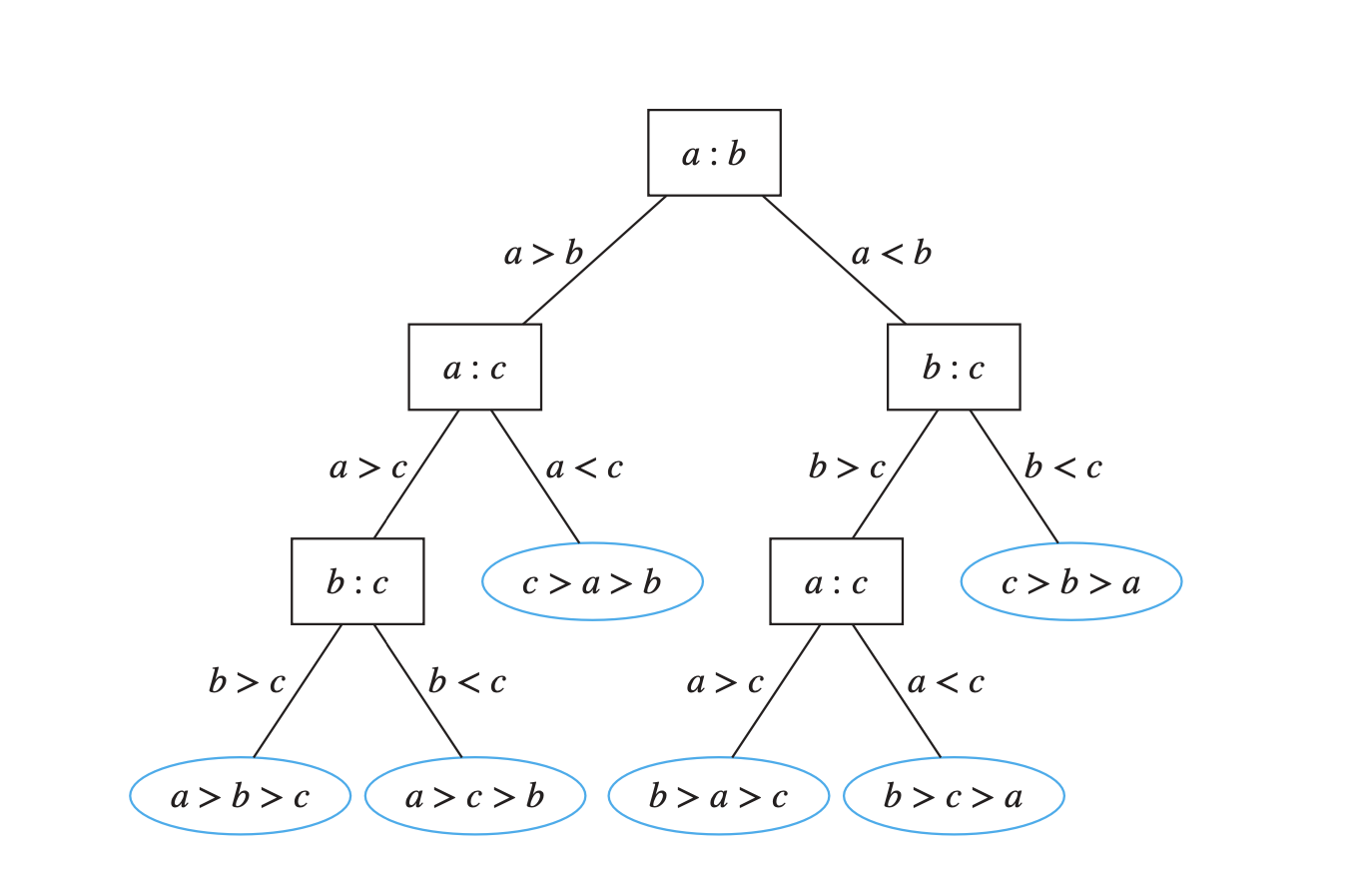 decision_tree.png