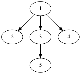 normalize unordered 1