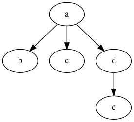 normalize unordered 2