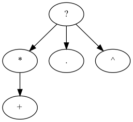normalize unordered 3