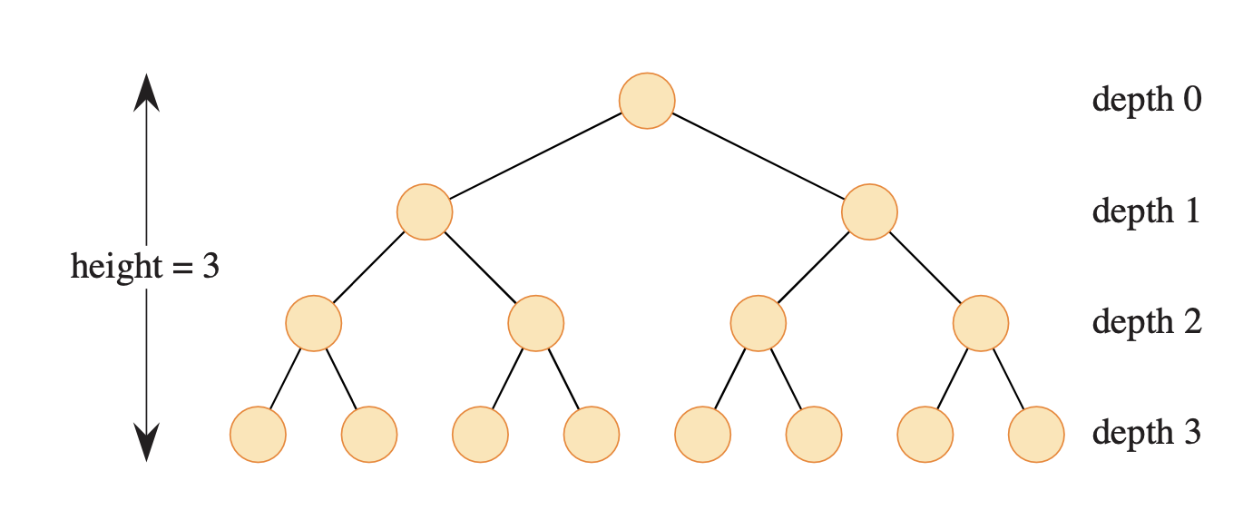 perfect_binary_tree.png
