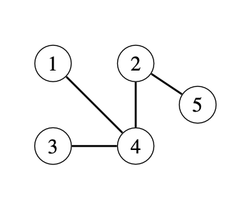 prufer