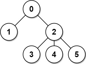 root a tree