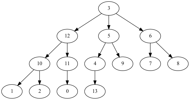 tree